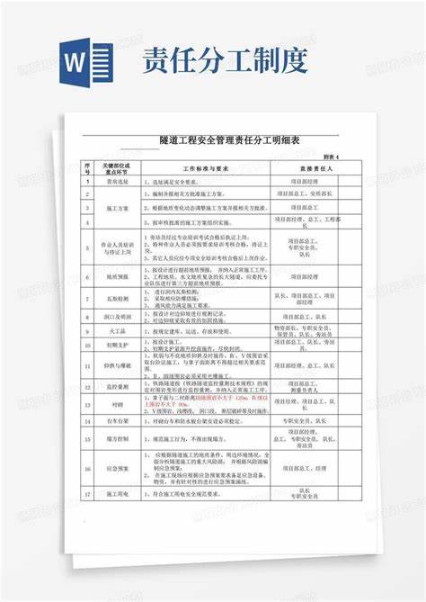 课题研究分工明细怎么写