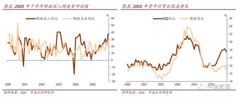 中金宏观：回顾2003年“非典”对经济的影响-零壹财经