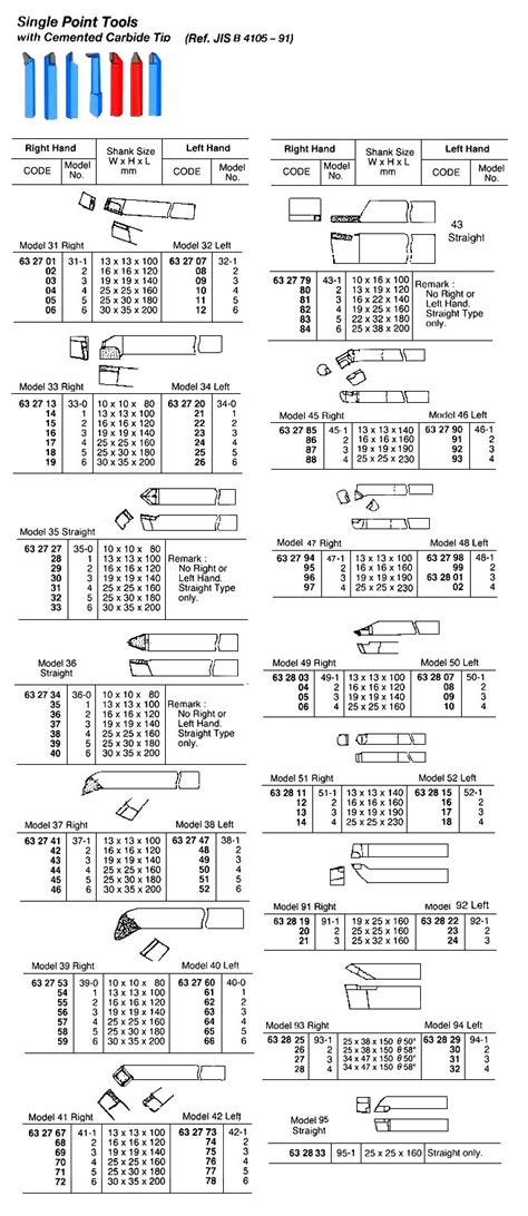 Impa Code: 632826 - DSS Maritime