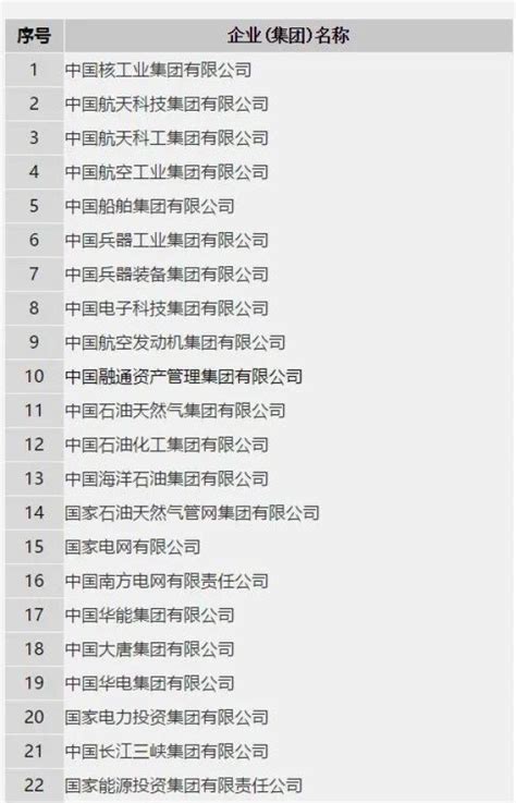 (中国央企名单)2022年度国务院国资委监管的98家大型中央企业名单 - 可牛信用