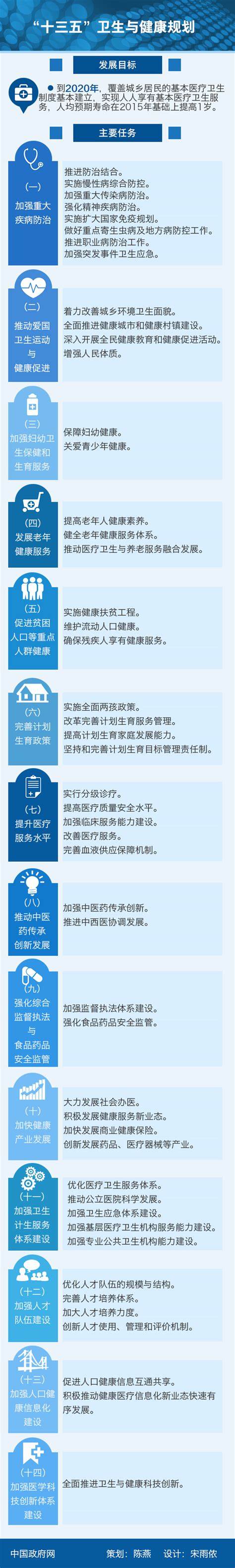 健康中国2030规划纲要,海报设计,画册/宣传单/广告,设计模板,汇图网www.huitu.com