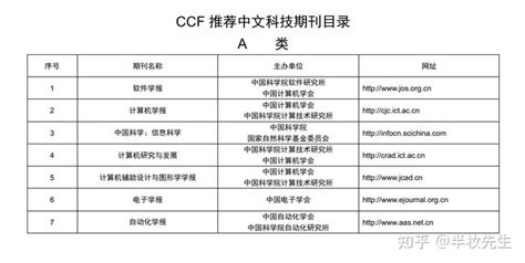 CCF推荐的A类、B类、C类中文科技期刊目录 - 知乎