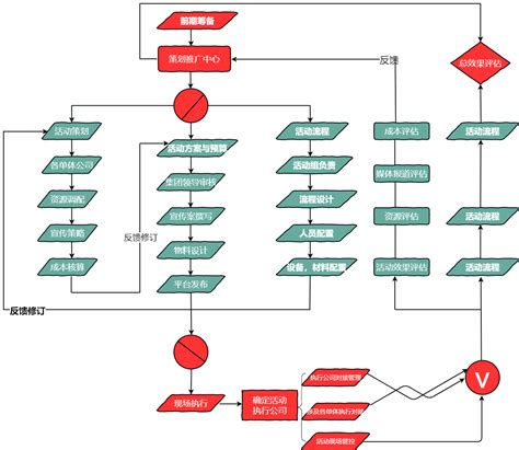 社交网络分析1——网络分析入门 - 豌豆ip代理