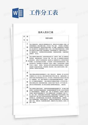 课题研究人员分工表Word模板下载_编号qrxrnjbz_熊猫办公