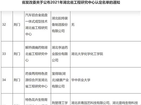 荆门市新增4家省级工程研究中心 - 湖北日报新闻客户端