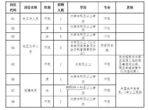 2023江苏扬州高邮市教育系统事业单位面向乡村定向师范生招聘教师49人公告