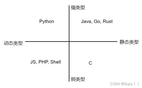 【HM】第3课：JavaScript高级-阿里云开发者社区
