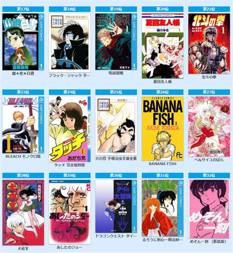 日本经典动漫排行榜前十名，你看过几部，第一名出乎意料