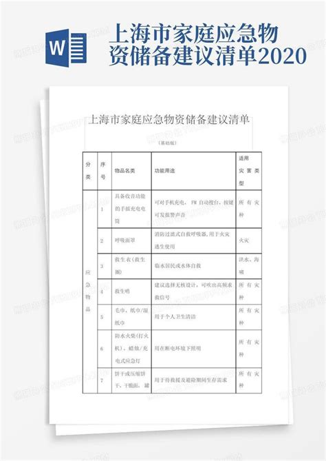 上海市家庭应急物资储备建议清单2020-Word模板下载_编号qanabjvx_熊猫办公