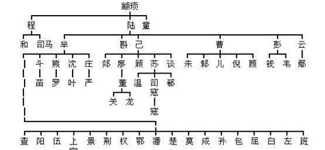 中华姓氏起源一览表：你的家族姓氏起源于哪里？_凤凰网