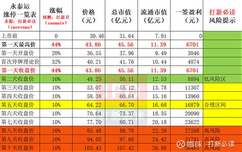 永泰运：2022年净利同比预增79%至103%_凤凰网财经_凤凰网