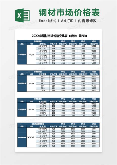 钢材市场价格变化表Excel模板下载_熊猫办公