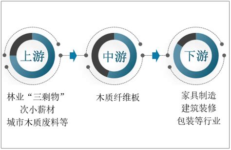 2020年中国人造板行业分析报告-产业竞争现状与发展战略评估_观研报告网