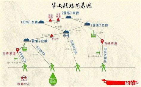 华山旅游路线图图片