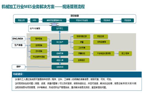 机械零件加工erp软件功能及大概价格