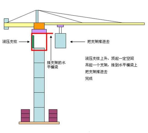 哈密自升塔式起重机 TC5610-鹤山市建筑机械厂有限公司