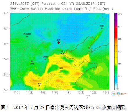 长春市环境空气质量监测分析报告 （2019年1月1日~3月31日）