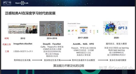 上海人工智能实验室刘宇：从感知AI的发展理解决策AI的未来 - 知乎