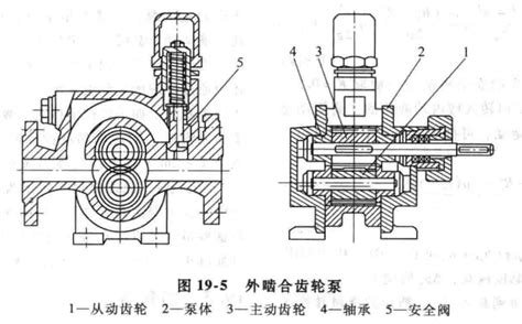 齿轮泵的工作原理及结构是如何的？-技术文章-无锡液压气动有限公司