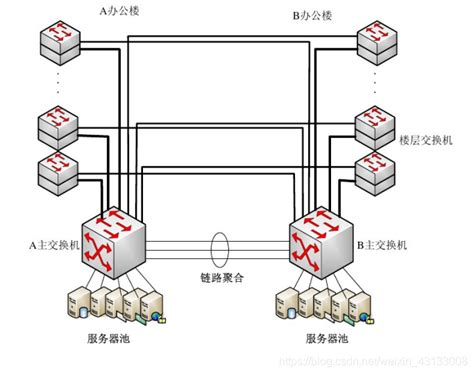 如何画简单的网络拓扑图？用什么软件比较好？ - 知乎