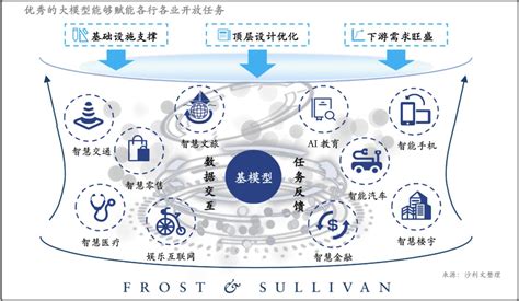 百度研究院2023科技趋势预测发布 | AI向实而生，智能技术构筑科技变革主线