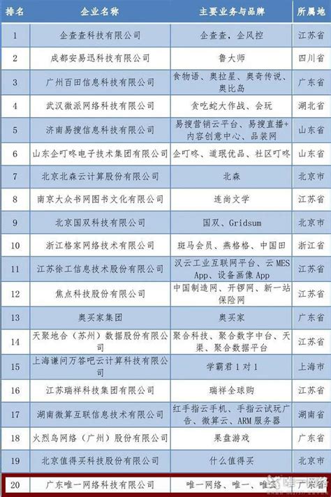 中国的一二线城市名单（中国一二三线城市名单最新排名）-昕阳网