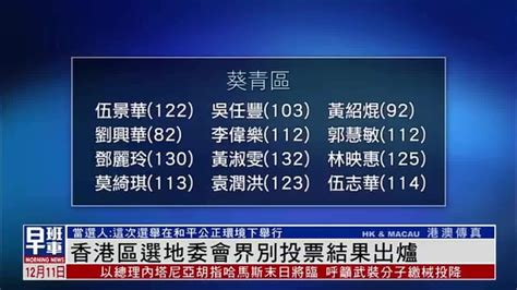 香港区选地委会界别投票结果出炉_凤凰网视频_凤凰网