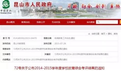 昆山高新区综合评价排名升至全国第32位 - 园区热点 - 中国高新网 - 中国高新技术产业导报