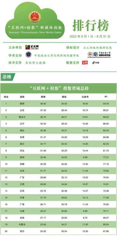 国内新媒体公司排名（新媒体排行榜）-yanbaohui