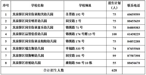 一图看懂!2023年上海闵行区中班、大班插班转园幼儿入园报名流程（含温馨提示）