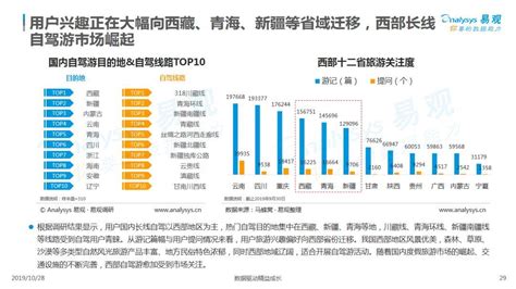 2017-2023年中国自驾游行业市场需求预测与投资战略规划分析报告_智研咨询