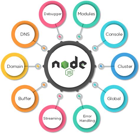 Node.js / React Software Development - Kento Systems, Inc.