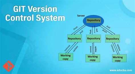 GIT Version Control System | Overview, Types, Benefits