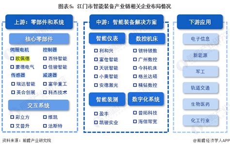 中国首条5G智能制造生产线在武汉启动_TechWeb