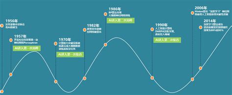 黔东南网络营销怎么样 欢迎来电「贵州云数能科技供应」 - 南京-8684网