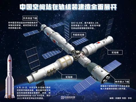 一文读懂中国空间站建设全过程！2阶段11步，完成3舱2船发射任务 - 知乎