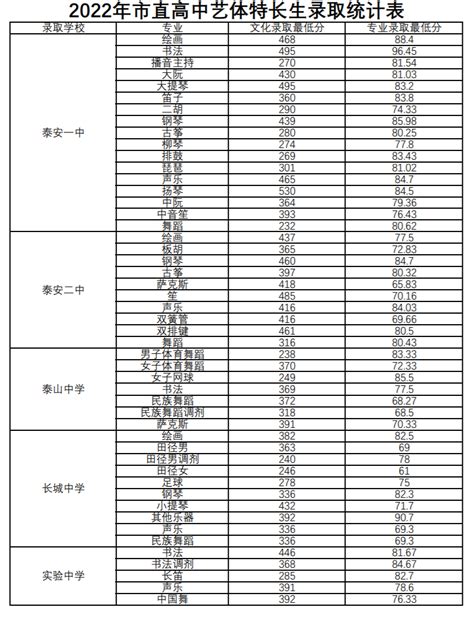 2023年潍城区中小学、幼儿园教师招聘截止4月27日17点报名情况-公务员/事业单位考试-潍坊考试信息网