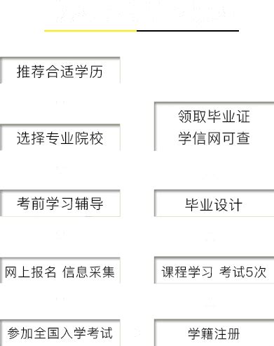 如何查询自己的学历？工大英才教你四种方式_天津成人学历提升报名_成人高考_远程教育_工大英才培训学校