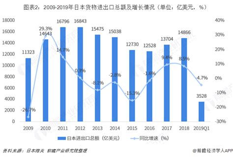 2018年中国与日本双边贸易全景图（附中日主要进出口产业数据）_行业研究报告 - 前瞻网