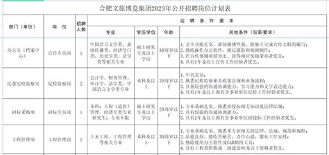 安徽事业单位招聘2014年阜阳颍东区招聘城市管理协管员公告