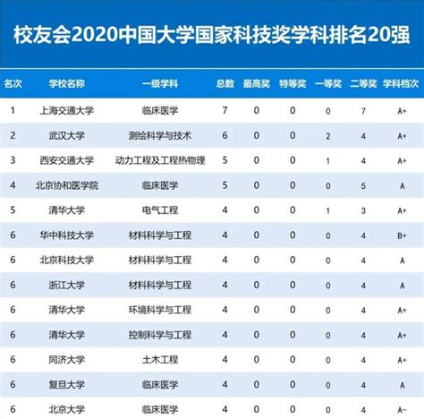 【最新】北京大学发布：2019版全国最强医院科室排名（附名单）_评估
