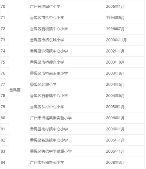 广州地区省一级小学名单 - 360文档中心