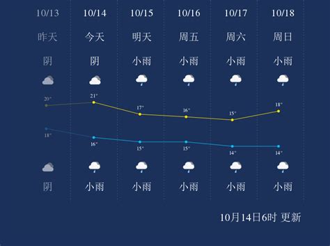 10月14日重庆天气早知道_手机新浪网
