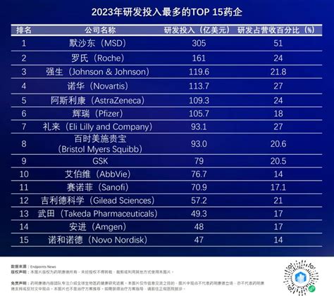 2018年全球药企药品可及性排行榜出炉_瑶臣猎头