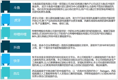 【行业深度】洞察2023：中国游戏直播行业竞争格局及市场份额（附市场集中度、企业竞争力评价等）_行业研究报告 - 前瞻网