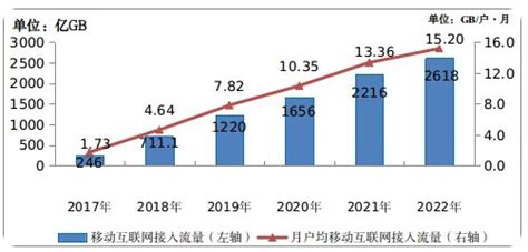 视频号的流量秘诀，裂变！-鸟哥笔记