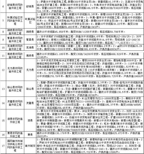 国网安徽省电力有限公司芜湖供电公司
