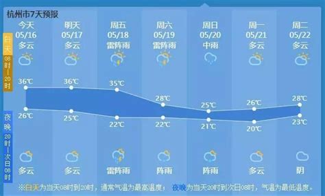 5月17日杭州天气早知道_手机新浪网