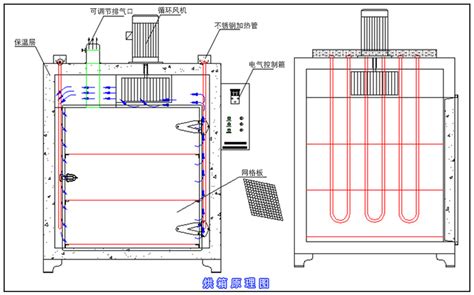 电加热烘干机-烘干机-上海迎航自动化设备有限公司
