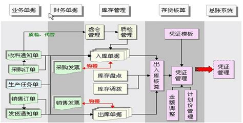 K3成本计算系统(分解BOM获取库存单价，以及采购维护的实时单价) -- Whwdgjlcl | 智城外包网 - 零佣金开发资源平台 认证担保 ...